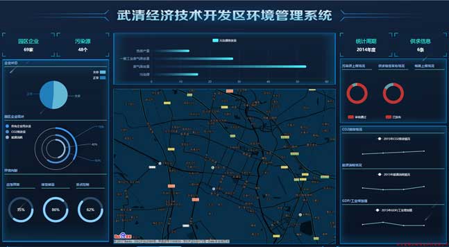 公司主力承攬環境管理(lǐ)信息系統研發