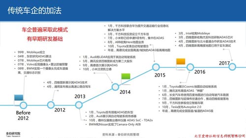 智庫觀察 | 高(gāo)精度地圖的(de)“加法”PK“減法”