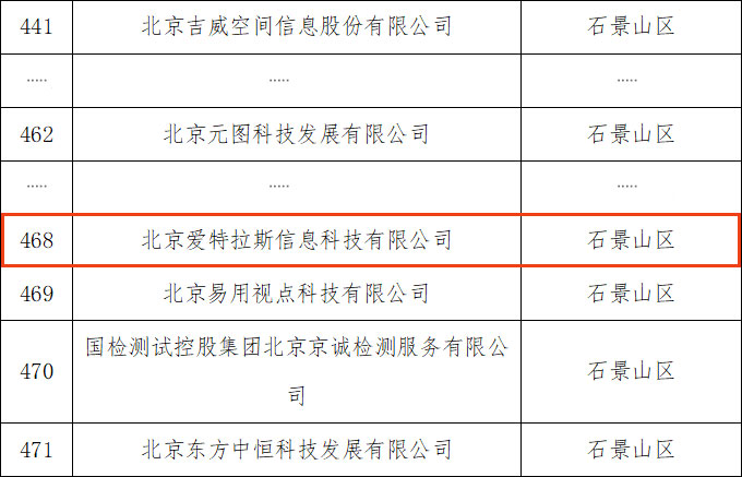 以專注鑄專長，我司入選“專精特新” 企業